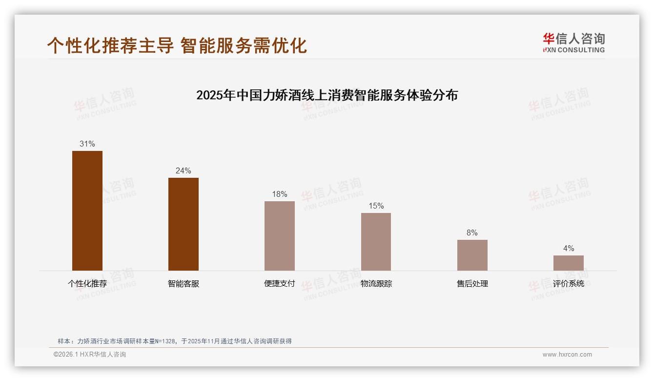 退货体验仅52%满意，力娇酒电商服务短板待补——华信人咨询热点快读：主标题-2026年1月-力娇酒-38