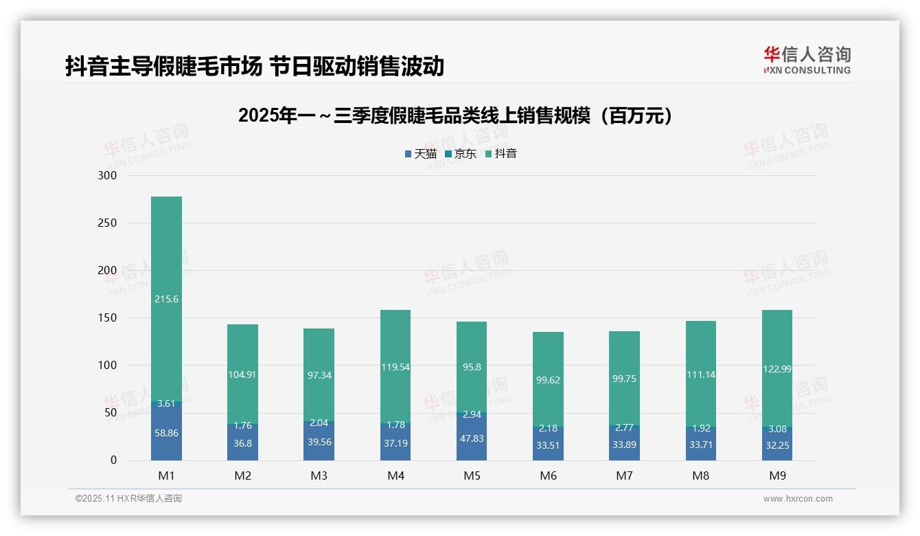 华信人咨询报告解读：为何说抖音假睫毛销售占线上70%-2025年11月-假睫毛-38