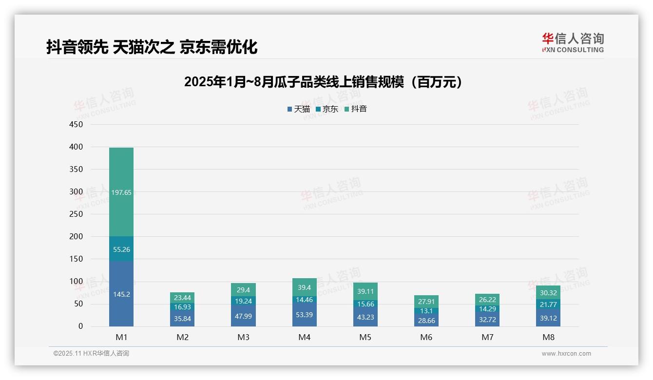 行业风向：华信人咨询报告提出抖音以36%份额领跑瓜子市场-2025年11月-瓜子-38