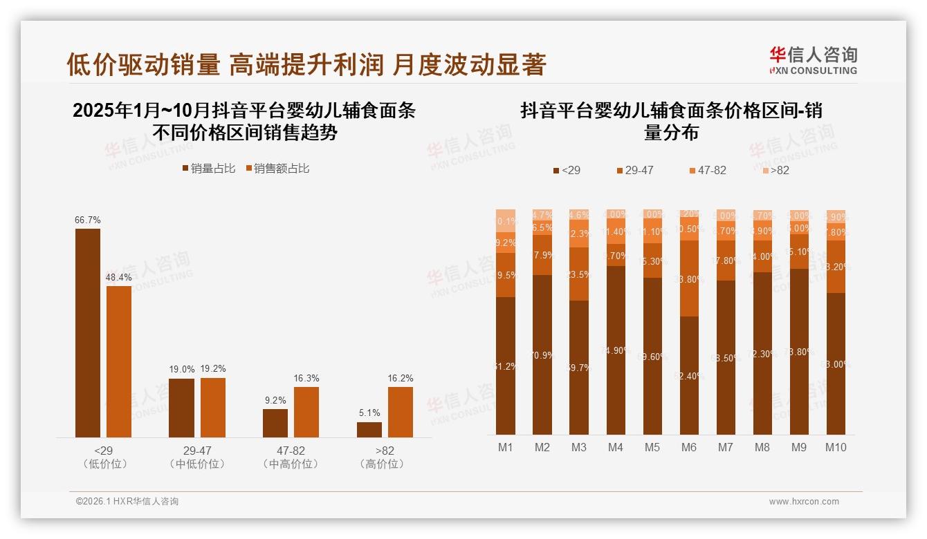 社交电商助推婴幼儿辅食面条，41%宝妈信儿科医生33%信真实分享——华信人咨询独家披露-2026年1月-婴幼儿辅食面条-38