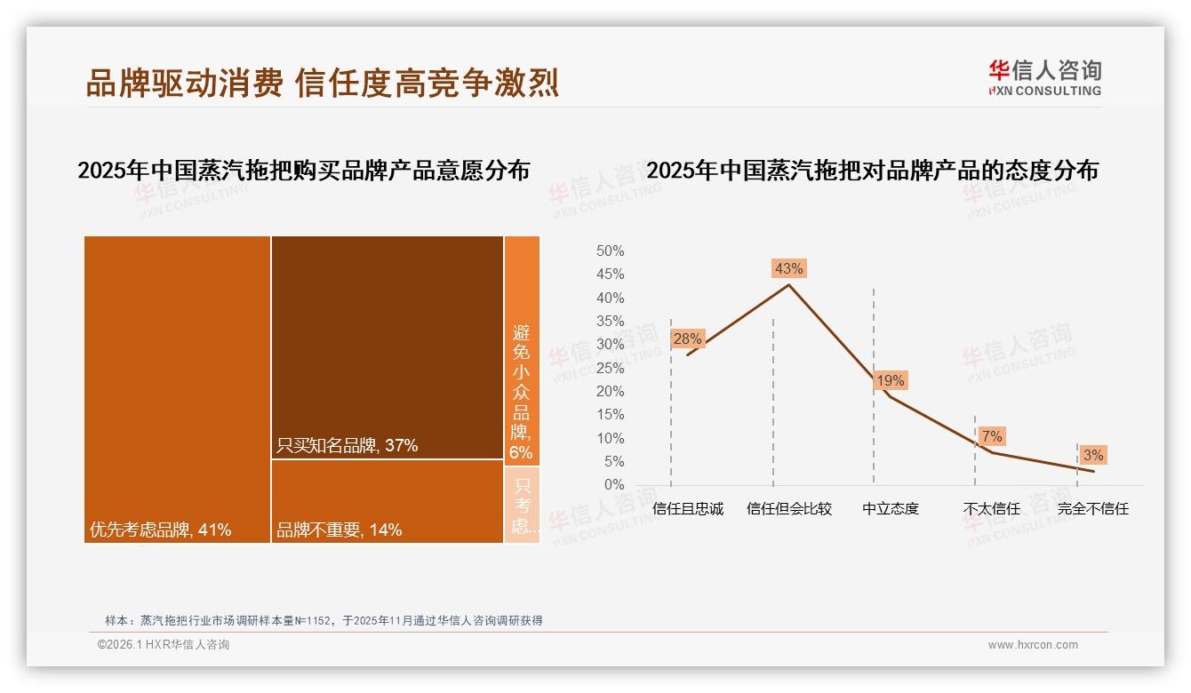 抖音45%份额领跑蒸汽拖把直播低价渗透战——华信人咨询白皮书指出-2026年1月-蒸汽拖把-38