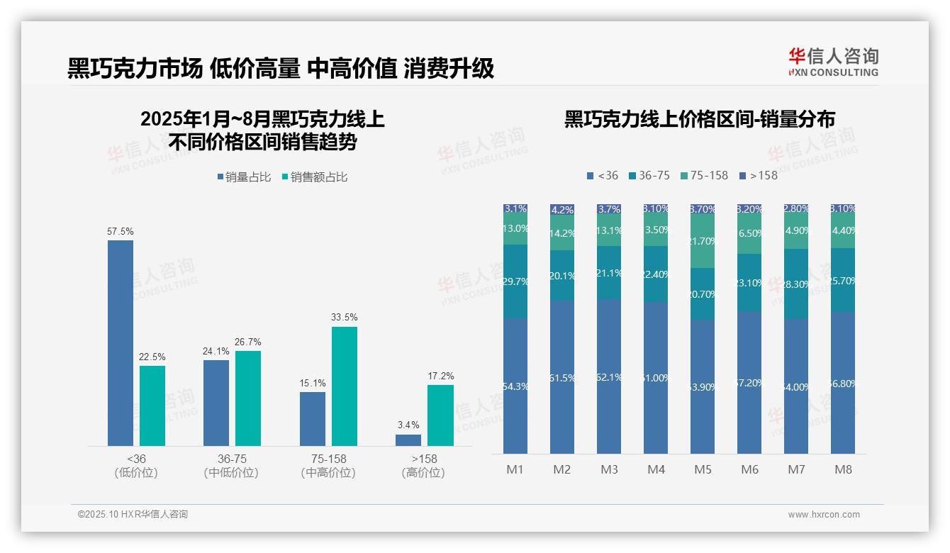 华信人咨询报告聚焦：抖音销售份额升至32.1%-2025年10月-黑巧克力-38