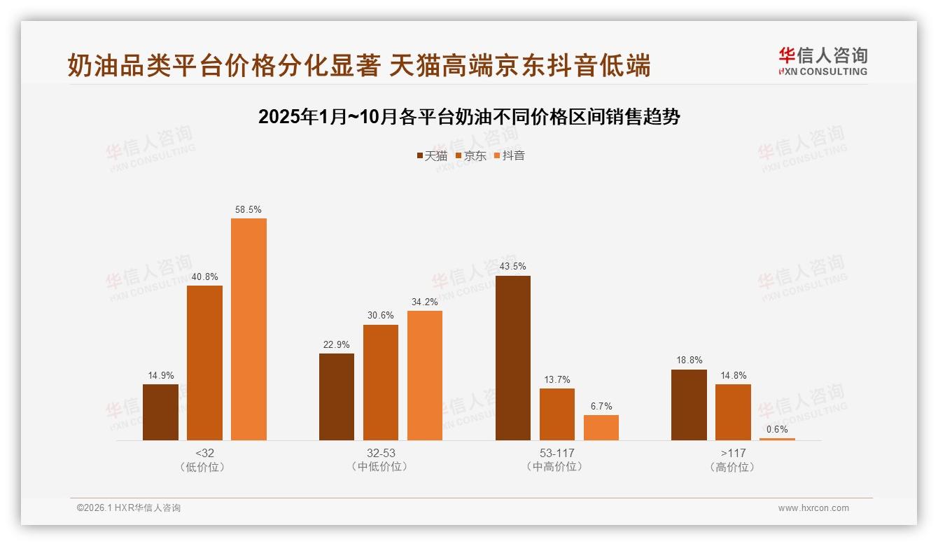 华信人咨询年度复盘：国产奶油76%份额主导，进口24%高端待渗透-2026年1月-奶油-38