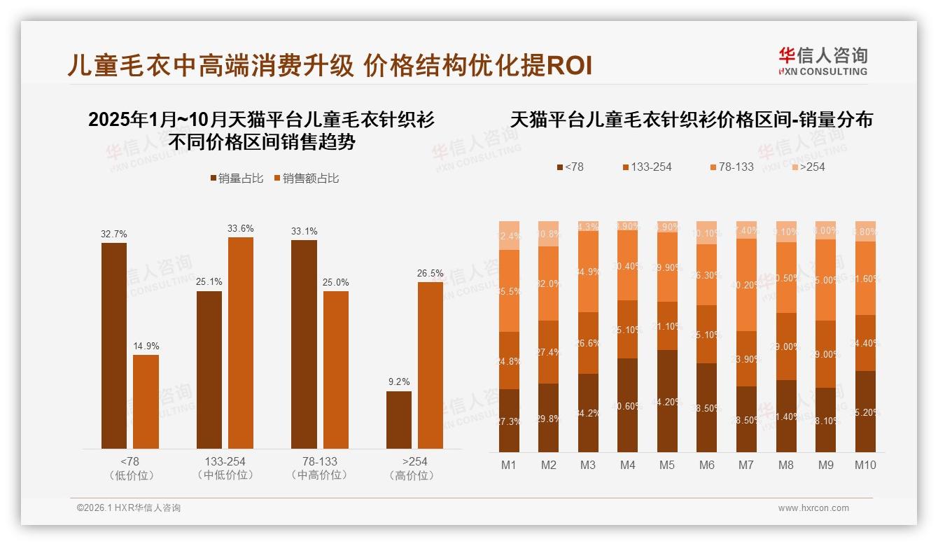 华信人咨询趋势雷达：冬季43%销售高峰，儿童毛衣针织衫礼盒需求31%靠送礼-2026年1月-儿童毛衣针织衫-38