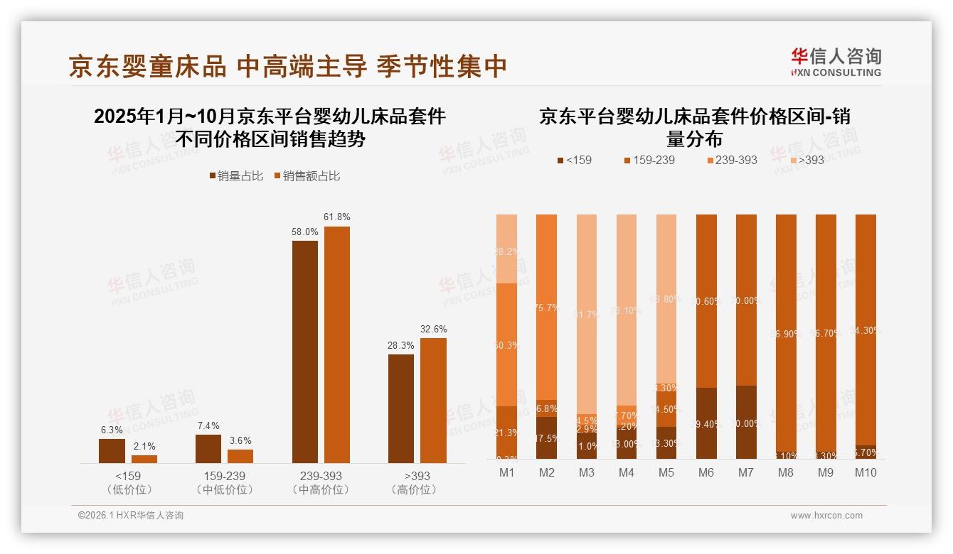 天猫占据73%婴幼儿床品套件线上销售额，抖音同比暴增-2026年1月-婴幼儿床品套件-38