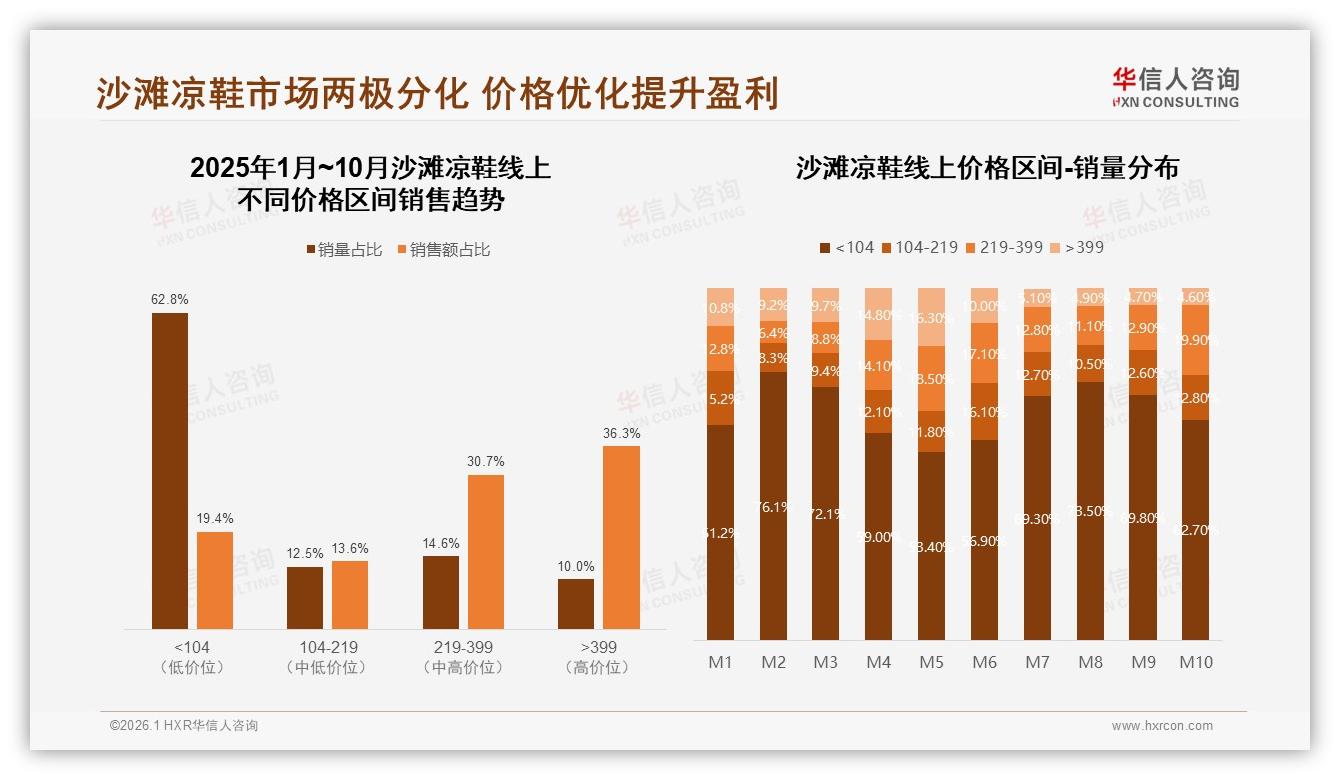 国产品牌89%压倒进口，34%价格敏感型消费者主导，高端升级窗口现——华信人咨询独家披露-2026年1月-沙滩凉鞋-38