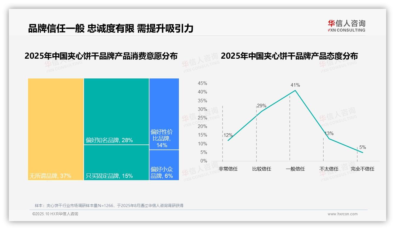 数据说话：华信人咨询报告指出78%消费者青睐本土品牌-2025年10月-夹心饼干-38
