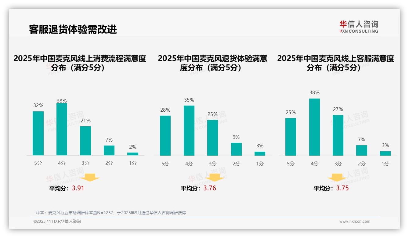 华信人咨询发布专项报告：社交媒体广告38%主导家庭偏好-2025年11月-麦克风-38
