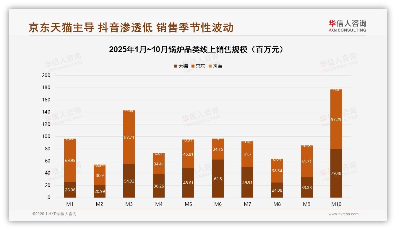冬季37%锅炉消费集中爆发，华信人咨询权威报告发布季节性备货指南-2026年1月-锅炉-38