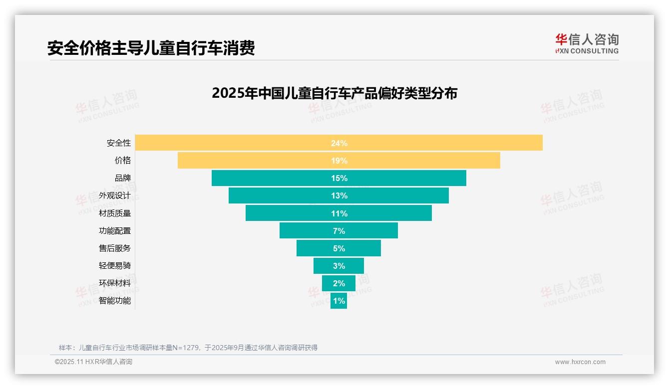 一文读懂28%家长因孩子偏好选购儿童自行车：华信人咨询报告精编-2025年11月-儿童自行车-38