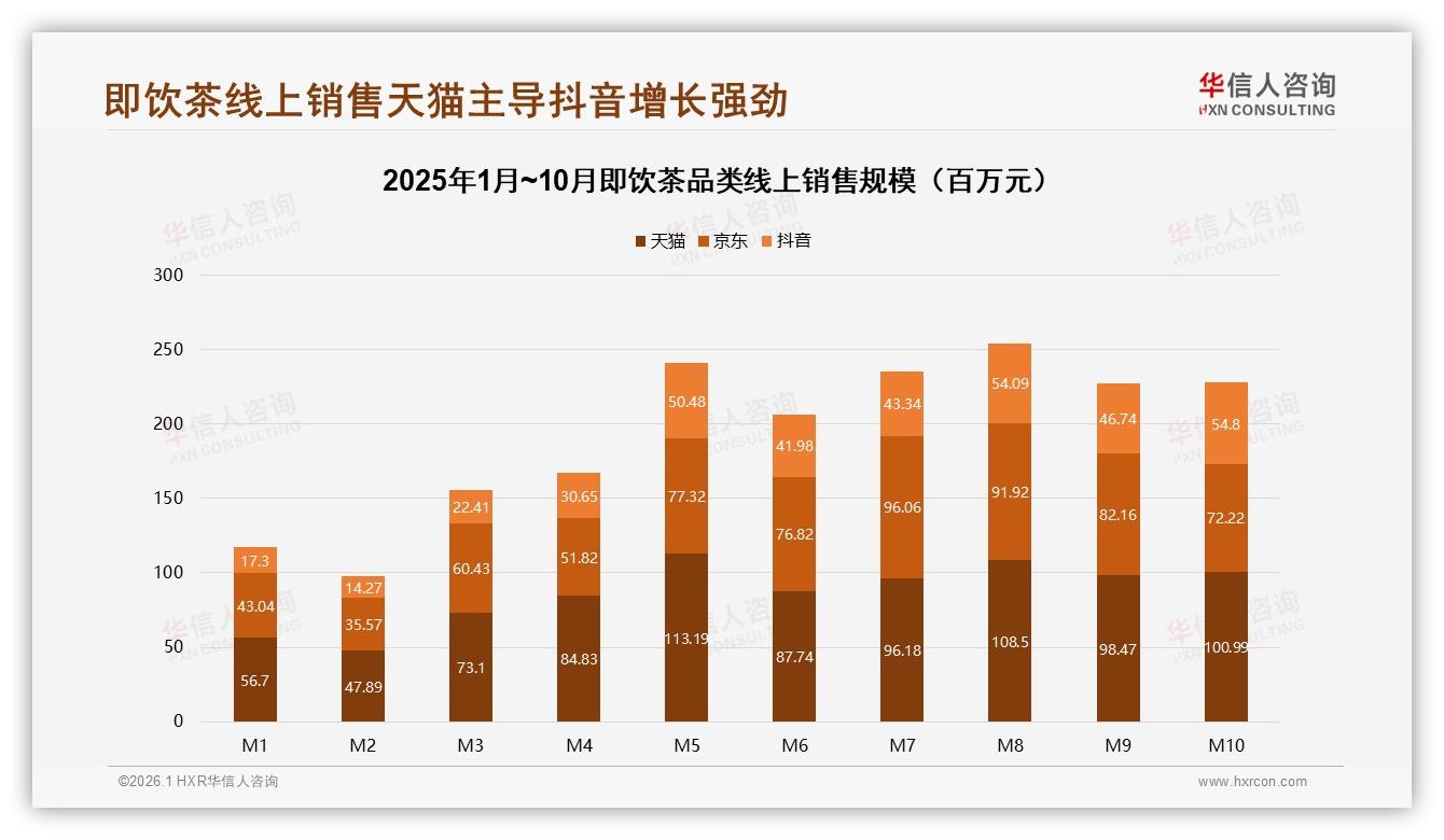 华信人咨询行业透视：夏季43%即饮茶销量集中，品牌如何打好旺季卡位战——华信人咨询即饮茶行业快年报-2026年1月-即饮茶-38