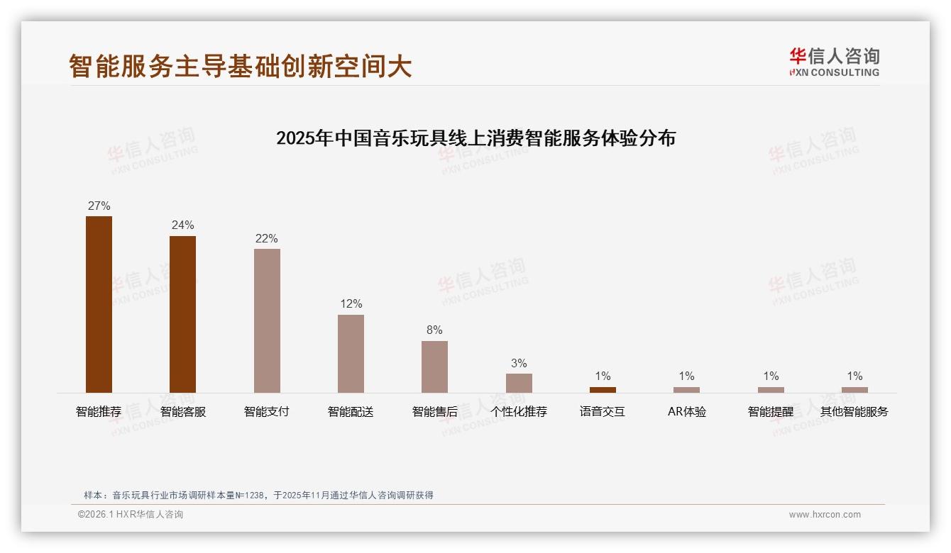 华信人咨询品类洞察：75%消费者依赖促销，涨价10%后20%立刻换品牌-2026年1月-音乐玩具-38