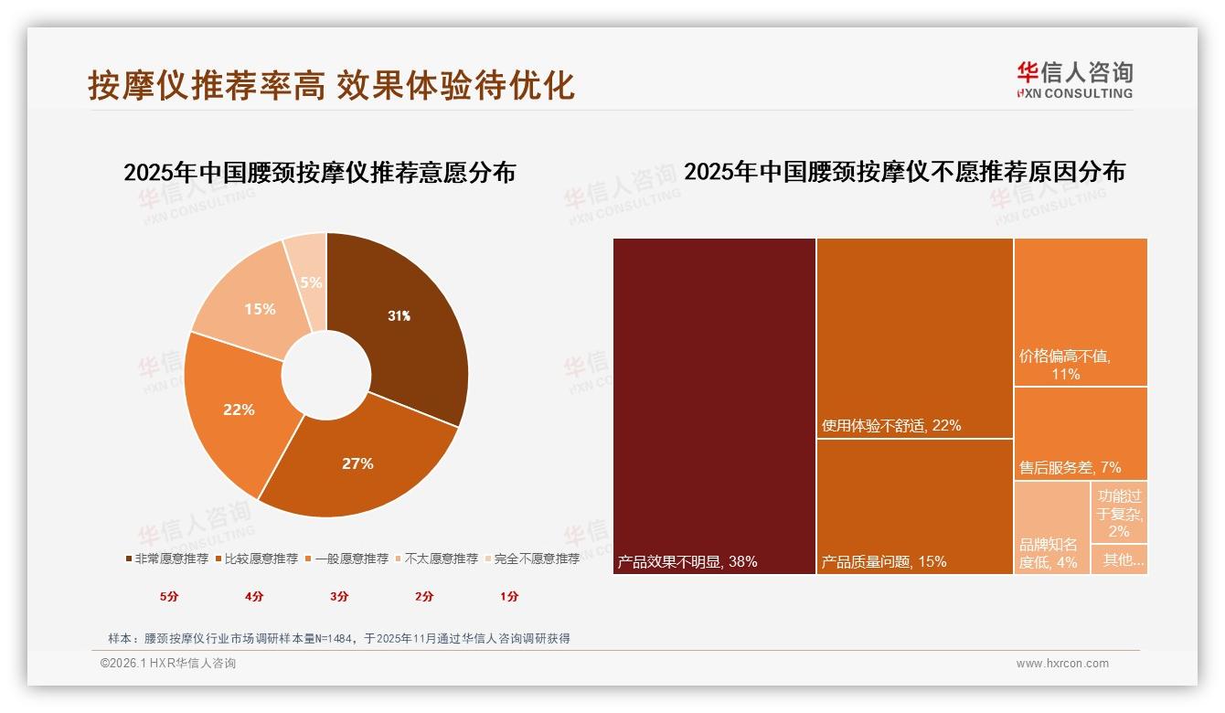 天猫京东抖音三平台占75%腰颈按摩仪线上渠道，电商成绝对主场——华信人咨询趋势雷达报告-2026年1月-腰颈按摩仪-38