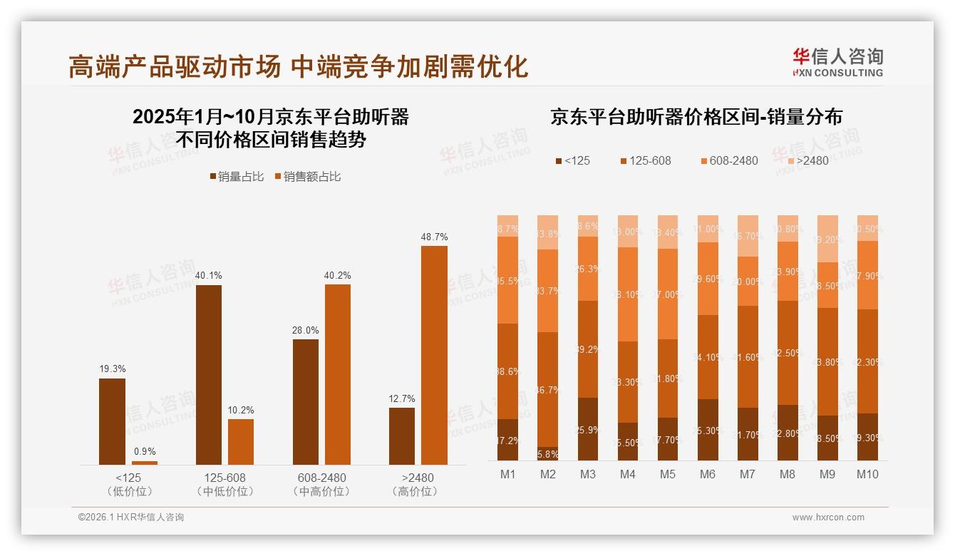 助听器38%首购率撬动3到5年换新周期，华信人咨询行业观察-2026年1月-助听器-38