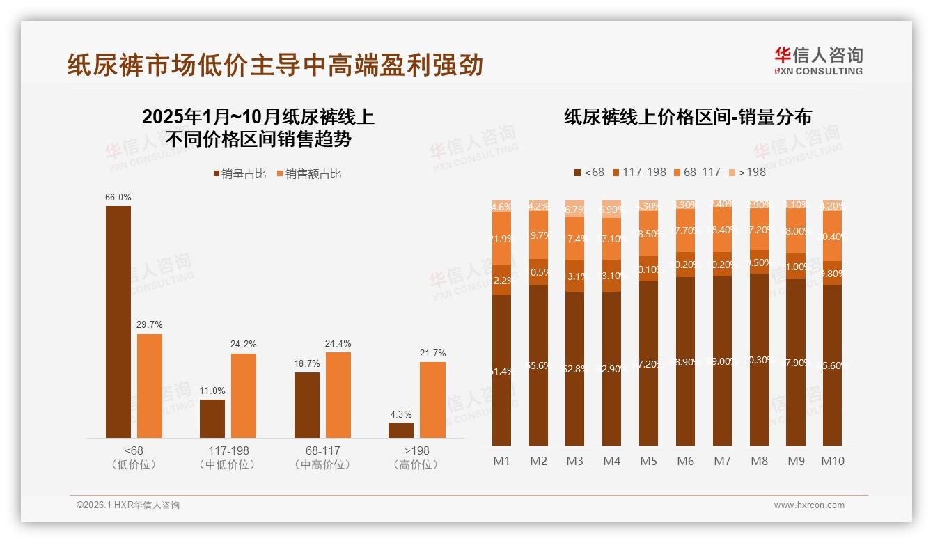 华信人咨询年度复盘：63%促销依赖度，纸尿裤品牌需摆脱价格血战-2026年1月-纸尿裤-38