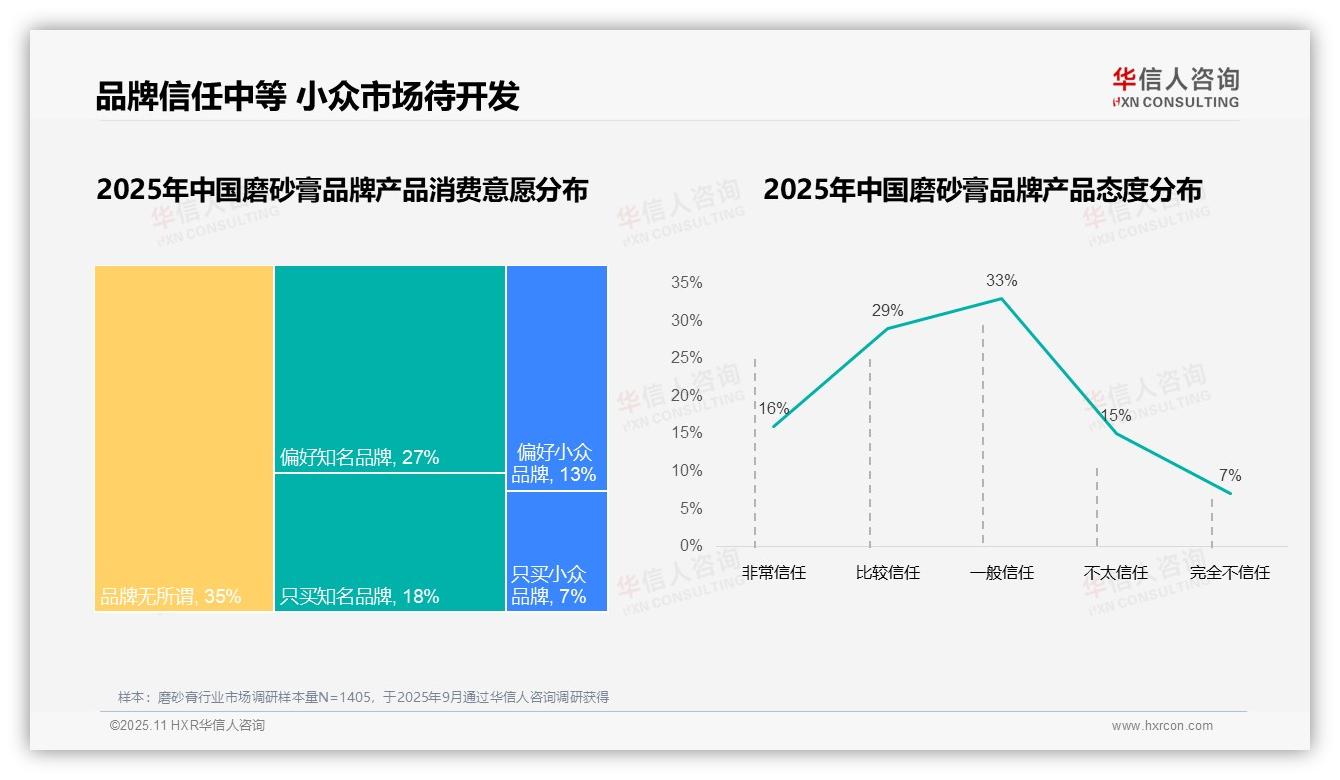 华信人咨询报告解读：为何说58%消费者选择国产品牌磨砂膏-2025年11月-磨砂膏-38