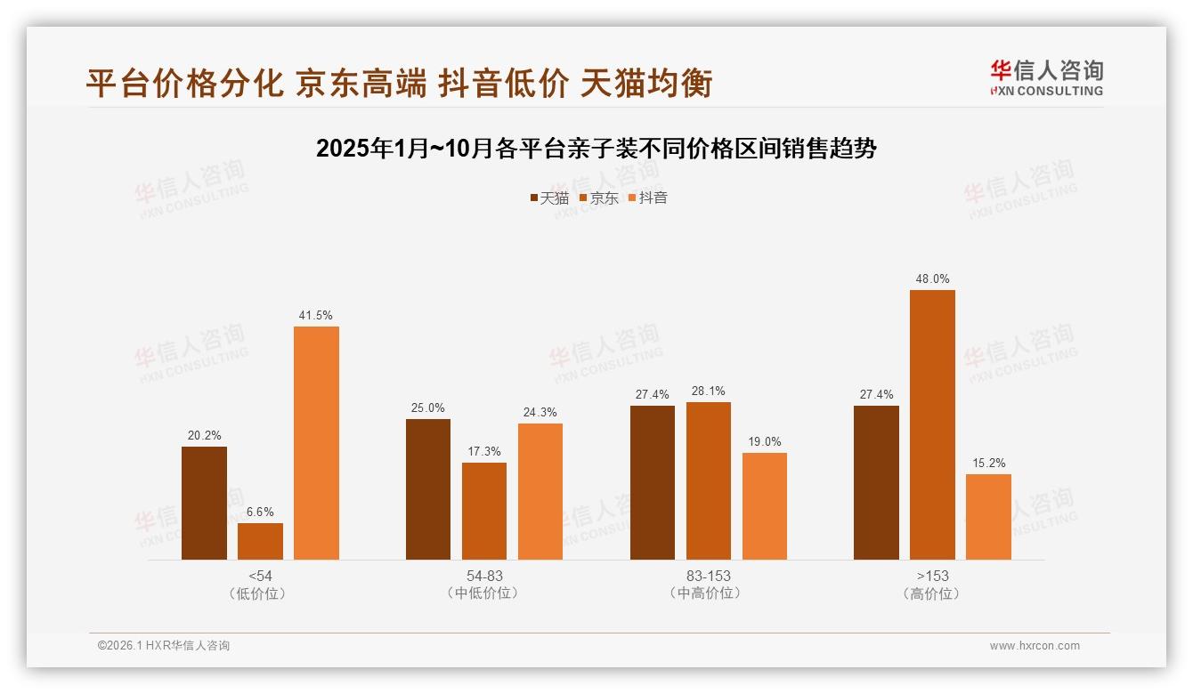 89%国产亲子装主导市场，华信人咨询揭示进口品牌11%缝隙机会-2026年1月-亲子装-38