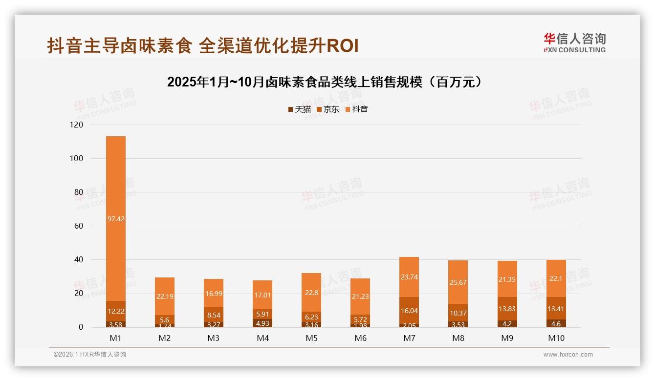 华信人咨询数据洞察：35%消费者因口味不满拒绝安利，口感升级成品牌生死线-2026年1月-卤味素食-38