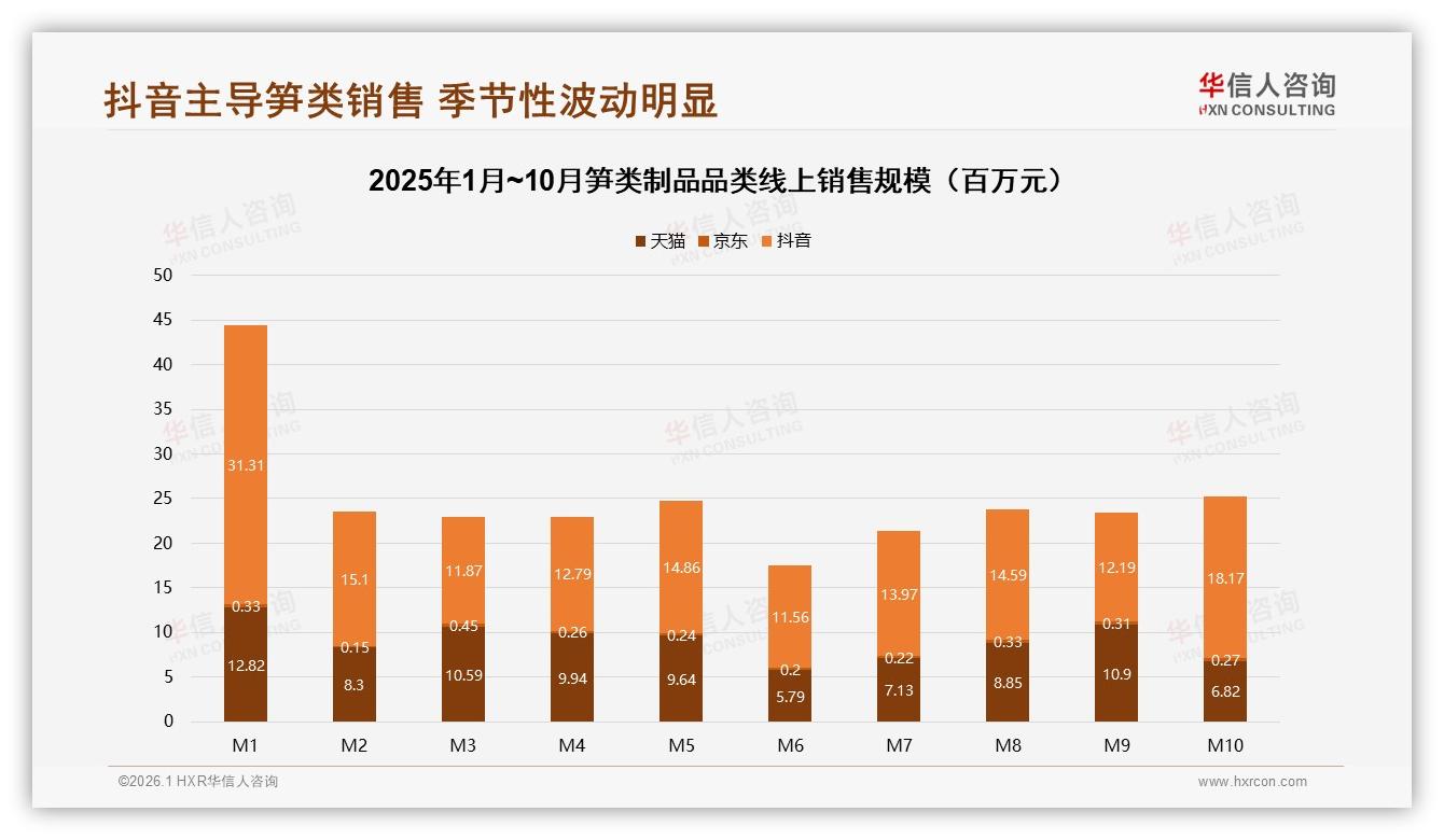 华信人咨询白皮书指出：94%国产笋类制品领先，进口仅占6%-2026年1月-笋类制品-38