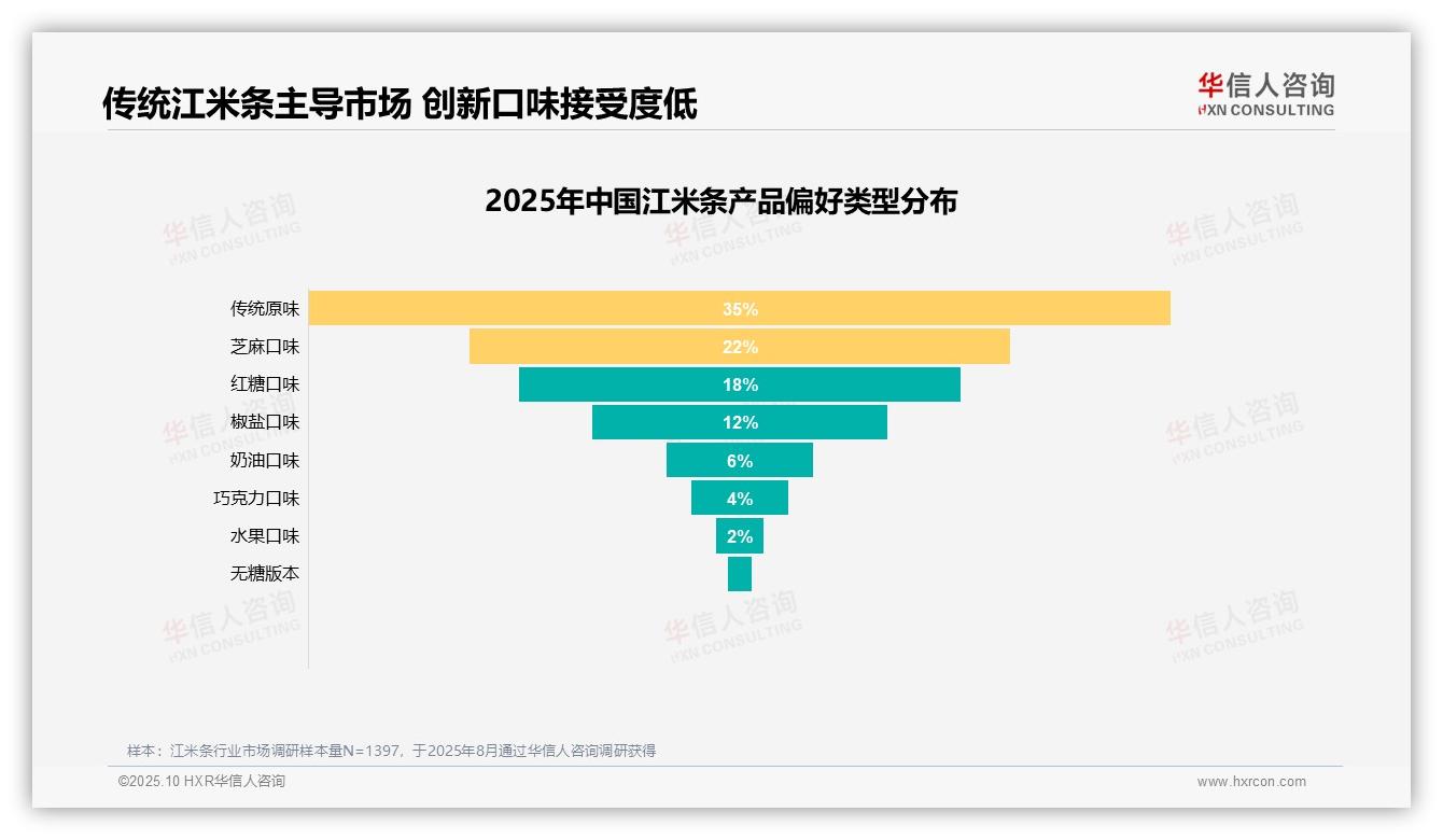 华信人咨询报告揭示：仅45%消费者愿意推荐江米条-2025年10月-江米条-38