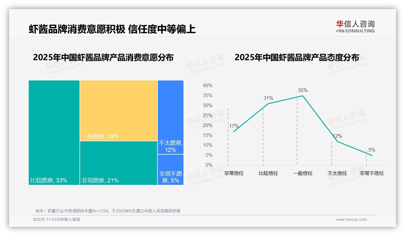 32%消费者因价格更换品牌——华信人咨询市场研究报告-2025年11月-虾酱-38