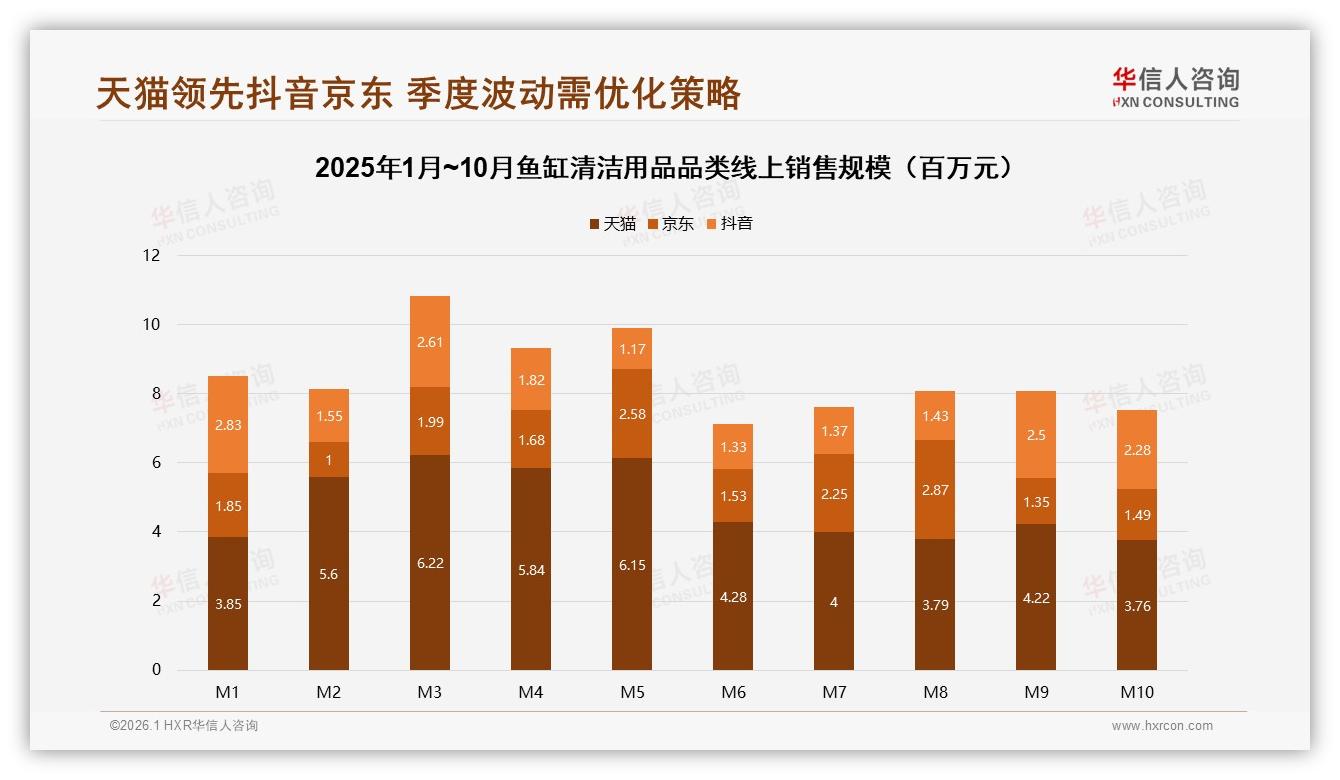 华信人咨询行业观察：天猫45.7%份额领跑鱼缸清洁用品，京东高端39.8%溢价显著-2026年1月-鱼缸清洁用品-38