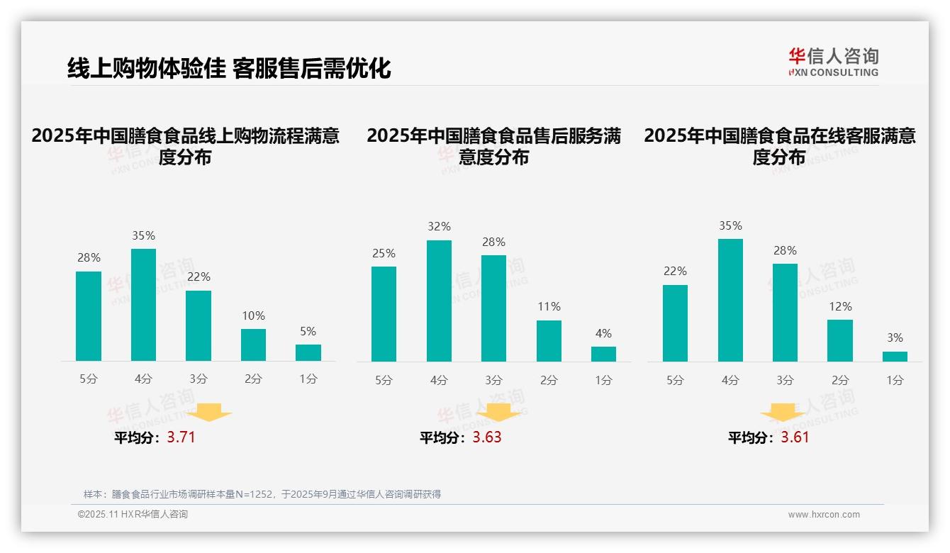 华信人咨询发布专项报告：32%消费者通过亲友推荐获取膳食食品信息-2025年11月-膳食食品-38