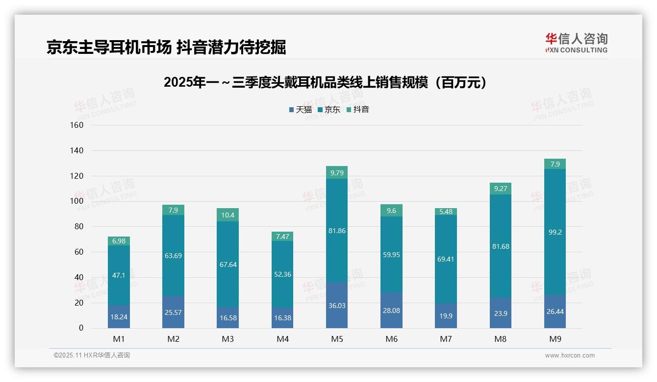 官方数据：华信人咨询报告显示高端头戴耳机贡献30.3%销售额-2025年11月-头戴耳机-38