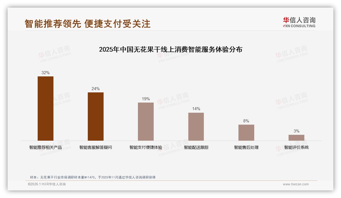 83%国产无花果干主导市场，进口溢价仅17%，华信人咨询年度复盘：产地故事如何增值-2026年1月-无花果干-38