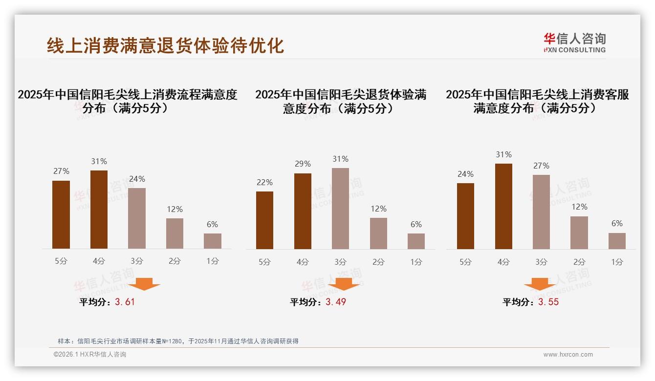 信阳毛尖品质下降31%换牌主因，稳定供应链成复购关键——华信人咨询行业观察-2026年1月-信阳毛尖-38
