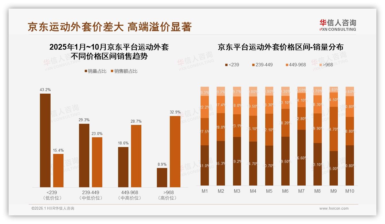 68%消费者选国产运动外套，本土品牌抢滩中端28%市场-2026年1月-运动外套-38