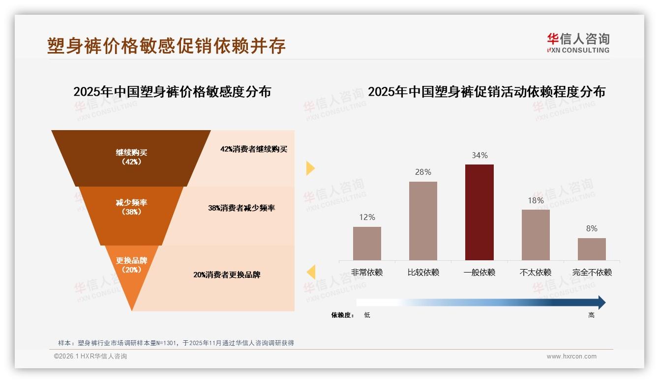 社交媒体广告41%触达率主导塑身裤心智，华信人咨询热点快读种草攻略-2026年1月-塑身裤-38