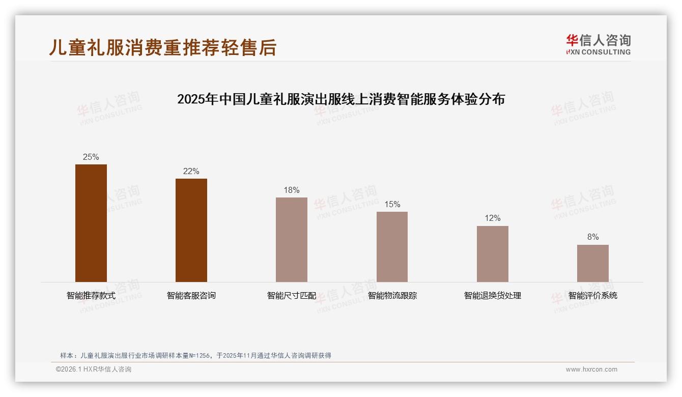 华信人咨询权威发布：26到35岁妈妈占45%儿童礼服演出服决策权，抓住她就得增量-2026年1月-儿童礼服演出服-38