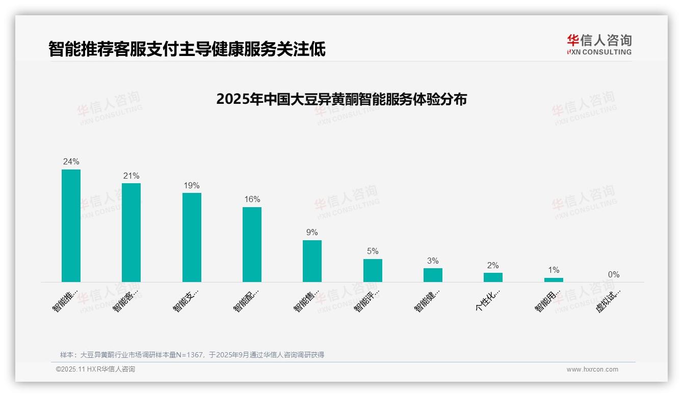亲友口碑推荐占比35%主导信息渠道——华信人咨询趋势报告摘要-2025年11月-大豆异黄酮-38