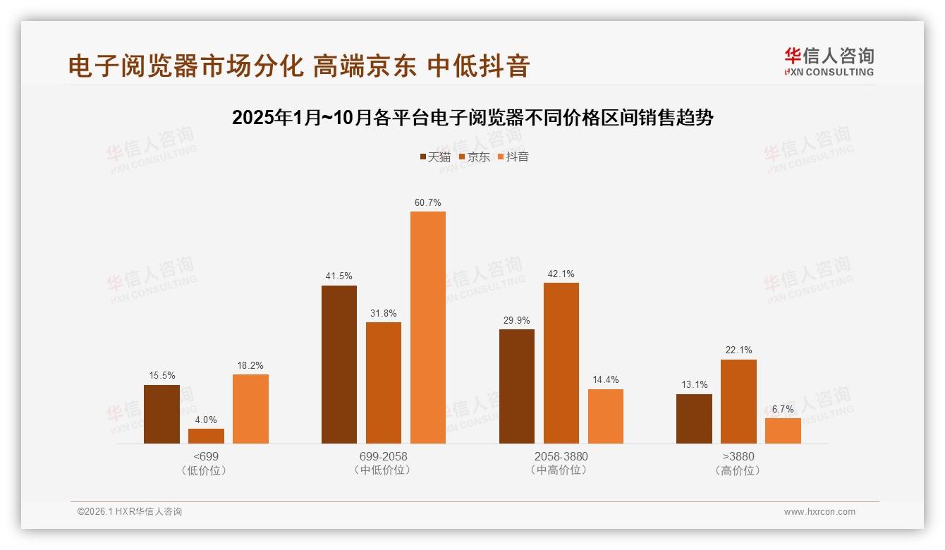 华信人咨询报告解读：26~35岁38%高收入群体撑电子阅览器千亿市场-2026年1月-电子阅览器-38
