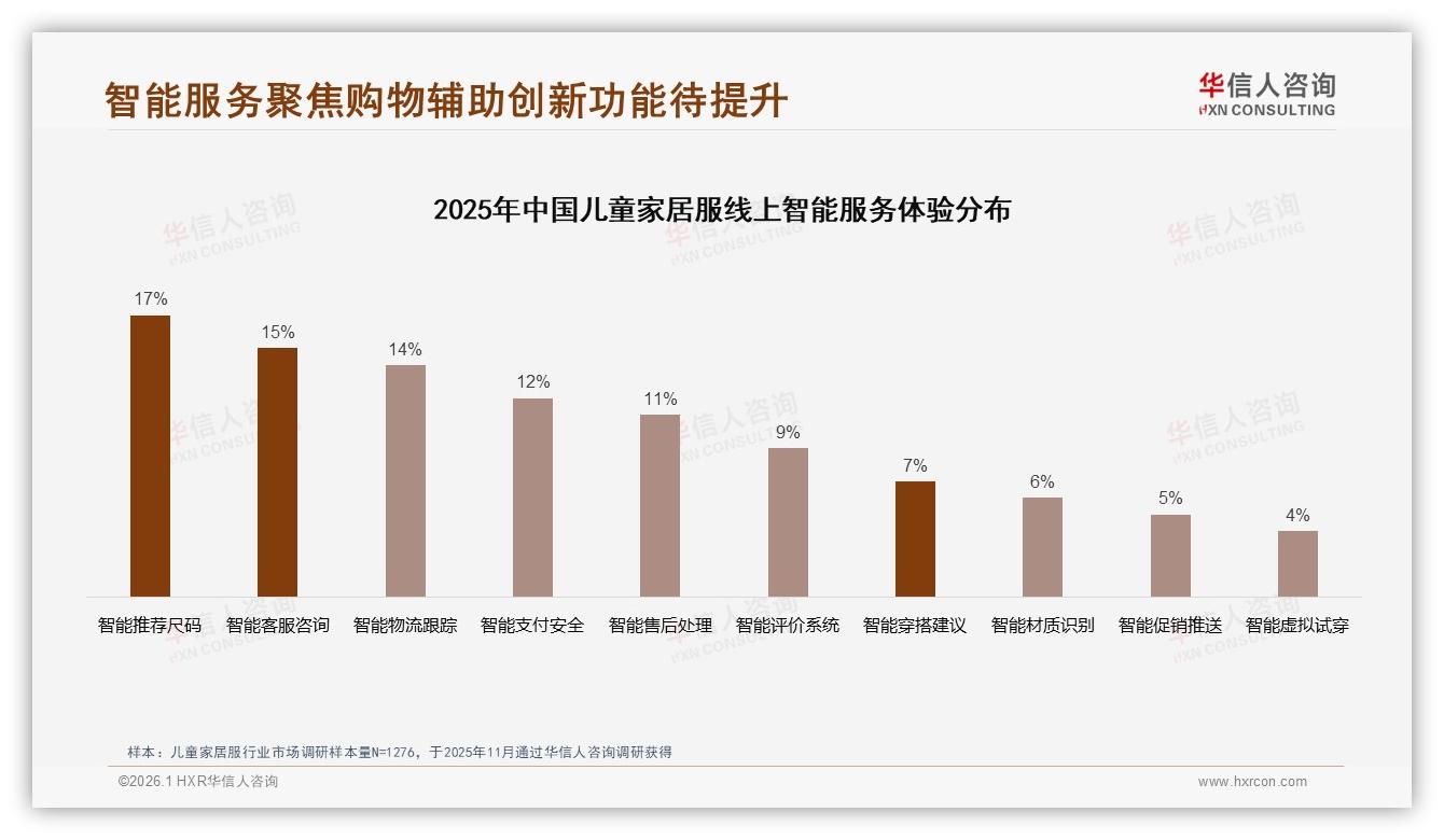 华信人咨询品类洞察：50到100元价格带38%销量儿童家居服中高端爆发-2026年1月-儿童家居服-38