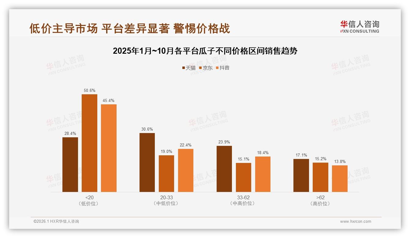 价格上涨10%后41%消费者仍忠诚，促销依赖39%——华信人咨询权威发布-2026年1月-瓜子-38