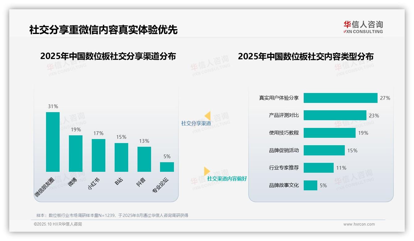 28%消费者最信任行业专家推荐——华信人咨询白皮书核心观点-2025年10月-数位板-38