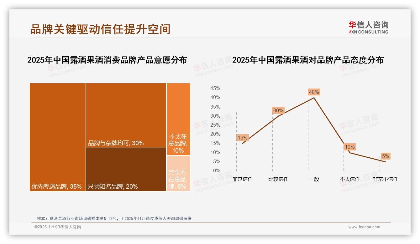 华信人咨询市场扫描：85%国产露酒果酒主导价格口感双驱动-2026年1月-露酒果酒-38