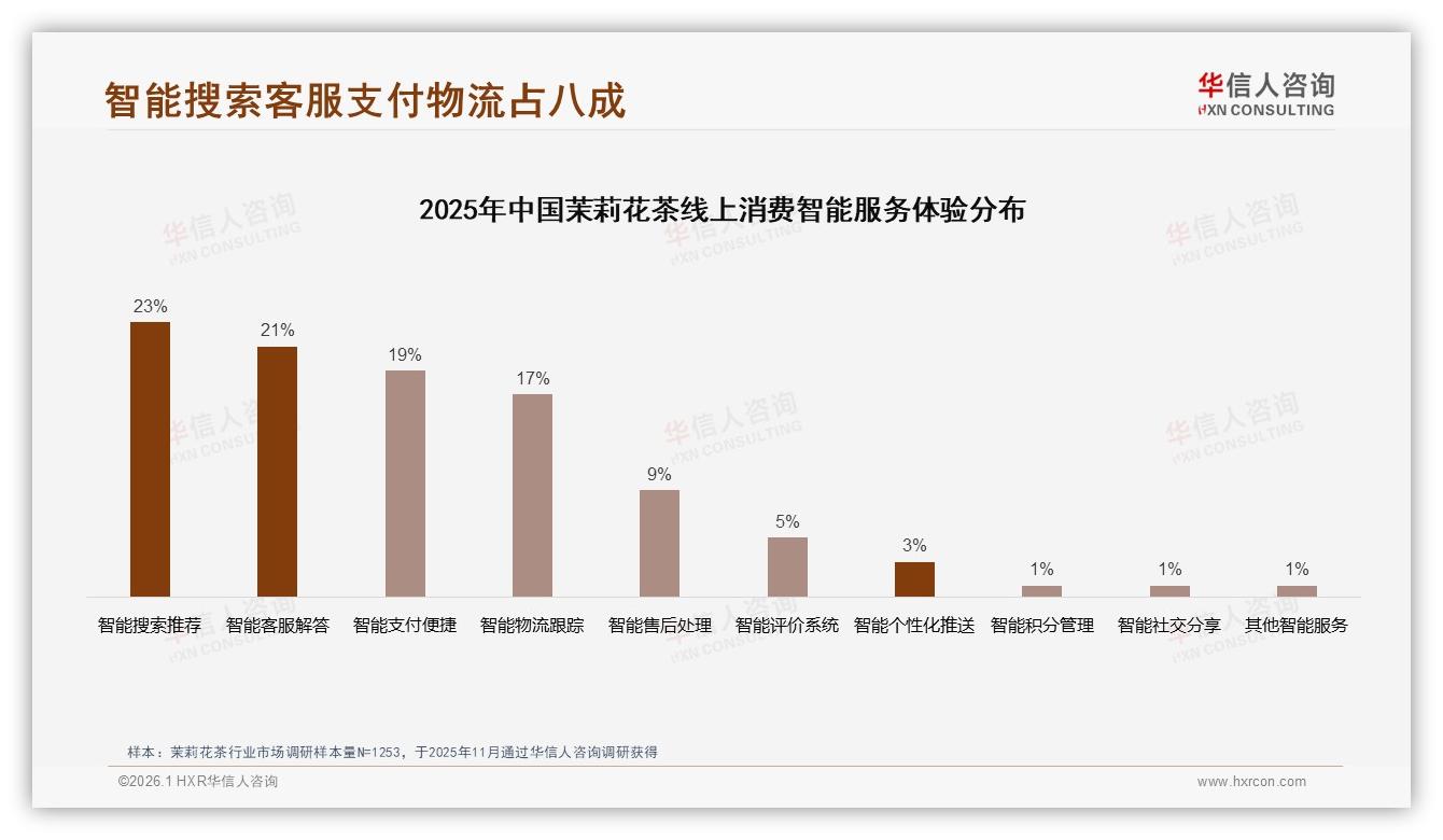 华信人咨询数据洞察：100克装23%规格最畅销中端价格50元带旺茉莉花茶-2026年1月-茉莉花茶-38