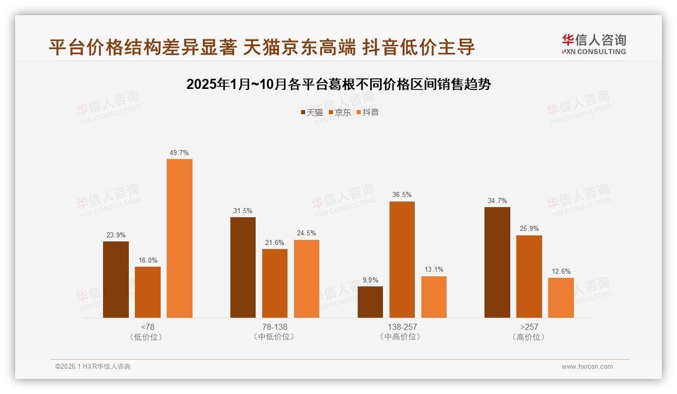 47%消费者面对涨价仍忠诚，葛根品牌可适度提价10%撬动利润-2026年1月-葛根-38