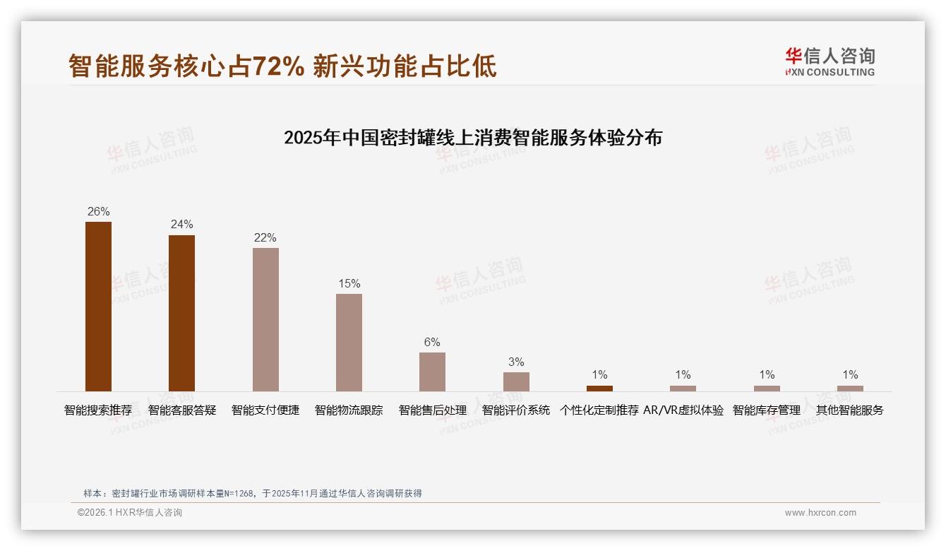 华信人咨询消费研究：38%消费者首选品牌密封罐信任仍不足-2026年1月-密封罐-38