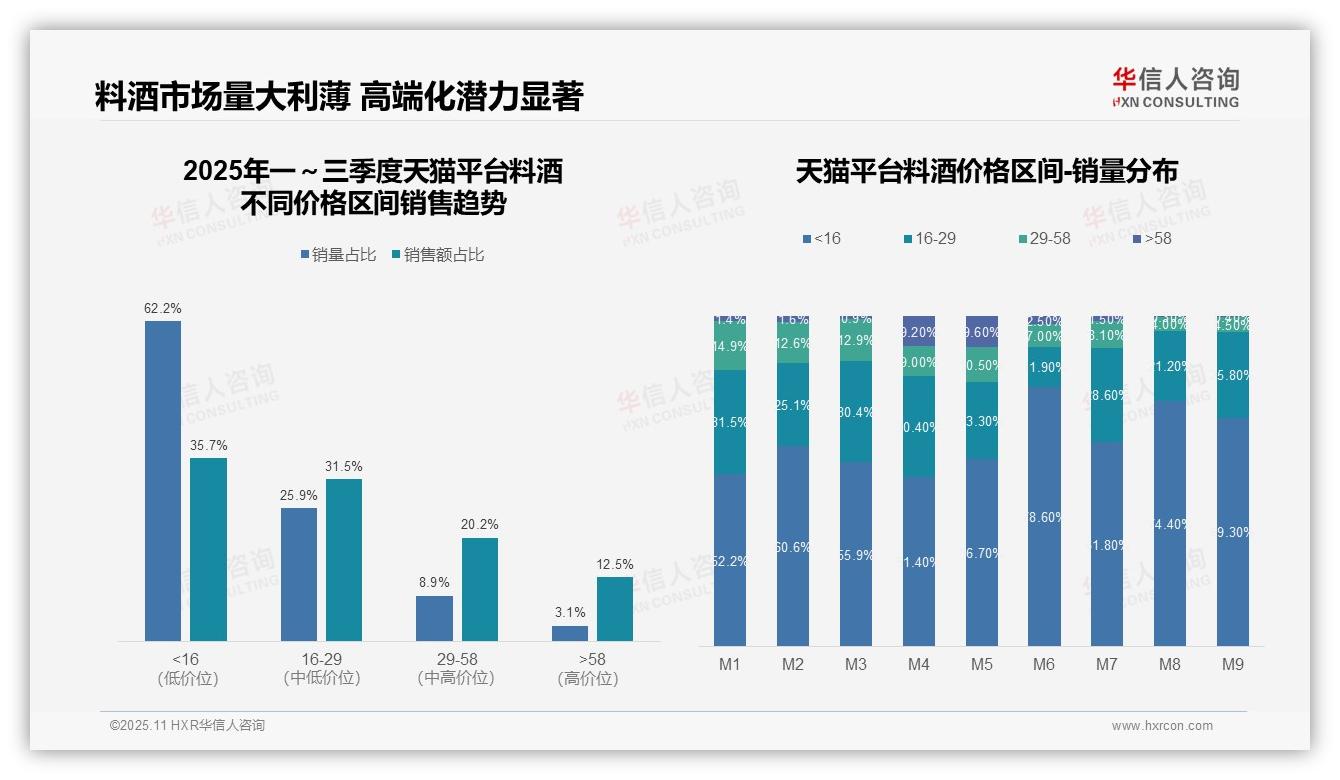华信人咨询报告聚焦：抖音料酒中端市场81.4%占比驱动增长-2025年11月-料酒-38