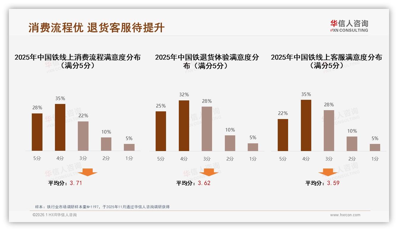 26~45岁人群贡献62%铁锅消费，华信人咨询指出品质耐用成首因-2026年1月-铁-38