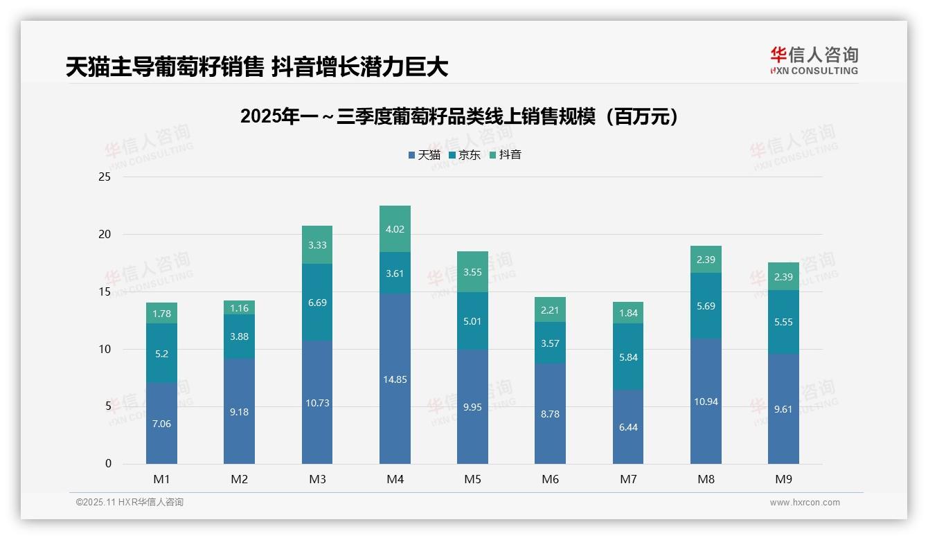 决策参考：华信人咨询报告强调抖音葡萄籽销售激增99.4%-2025年11月-葡萄籽-38