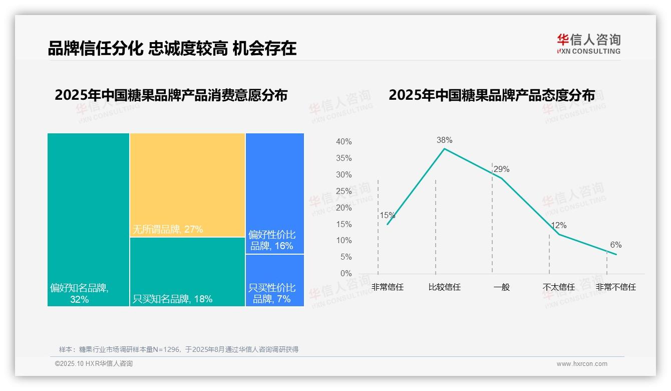华信人咨询报告聚焦：国产品牌主导糖果消费，占比73%-2025年10月-糖果-38