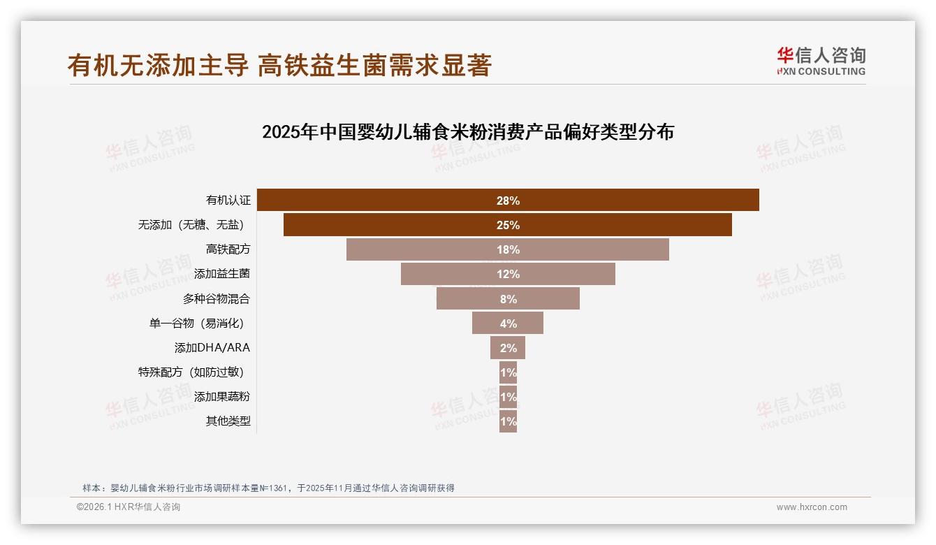 华信人咨询数据洞察：62%女性主导婴幼儿辅食米粉，77%年轻父母月购2次-2026年1月-婴幼儿辅食米粉-38