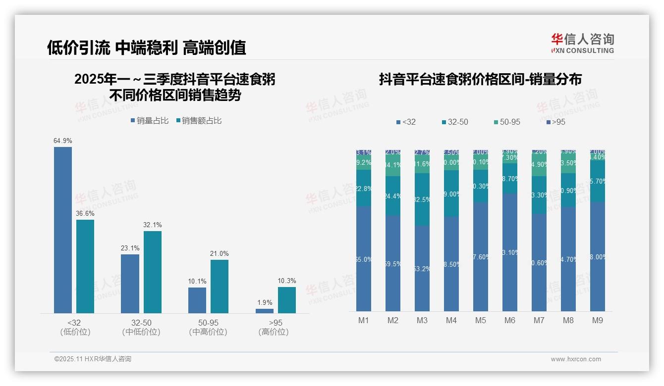 中端产品占比42.1%成消费主力——华信人咨询市场研究报告-2025年11月-速食粥-38