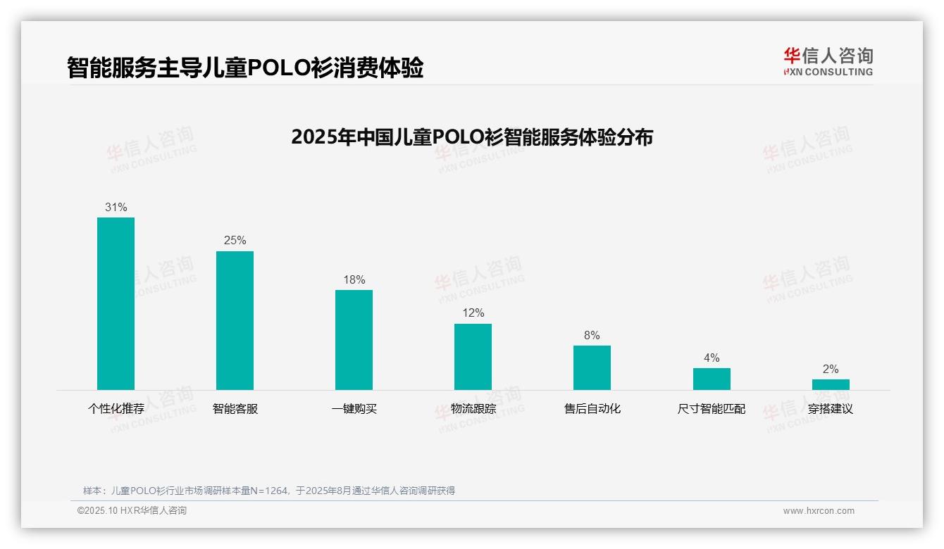 39%儿童POLO衫消费者偏好亲友推荐——华信人咨询报告深度解析-2025年10月-儿童POLO衫-38
