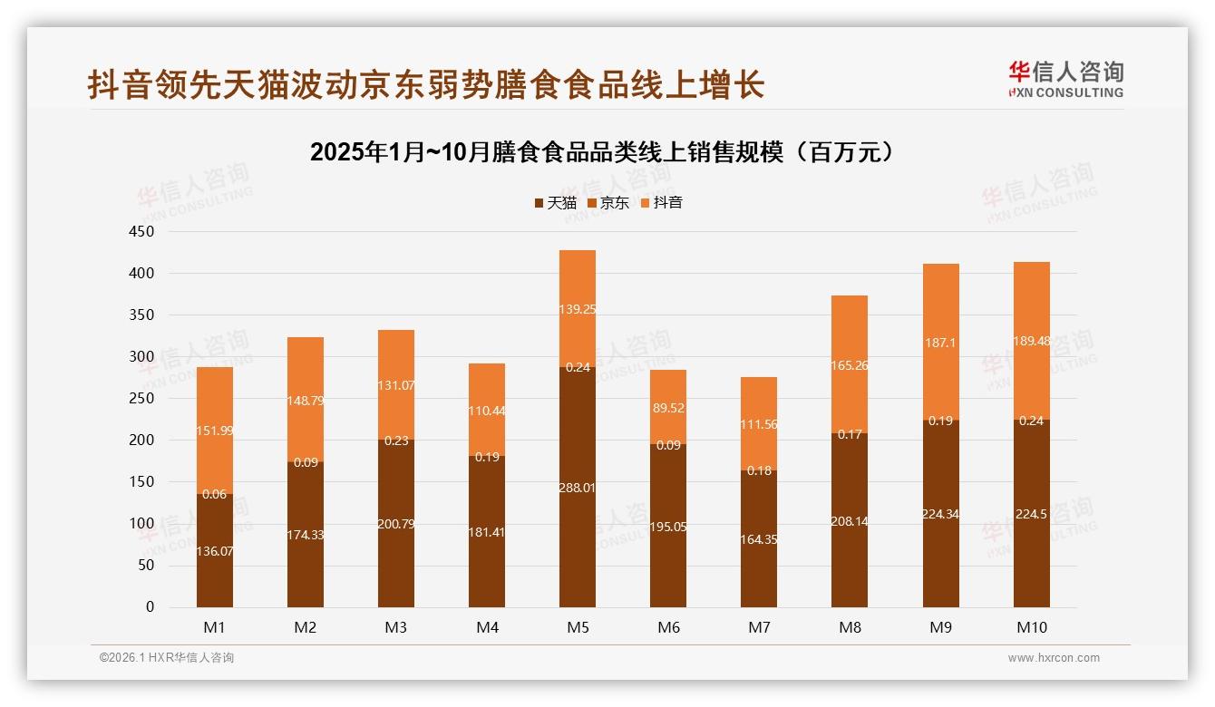 华信人咨询年度复盘：抖音低价30%占比引流，中高端87~599元贡献55%GMV成利润奶牛-2026年1月-膳食食品-38